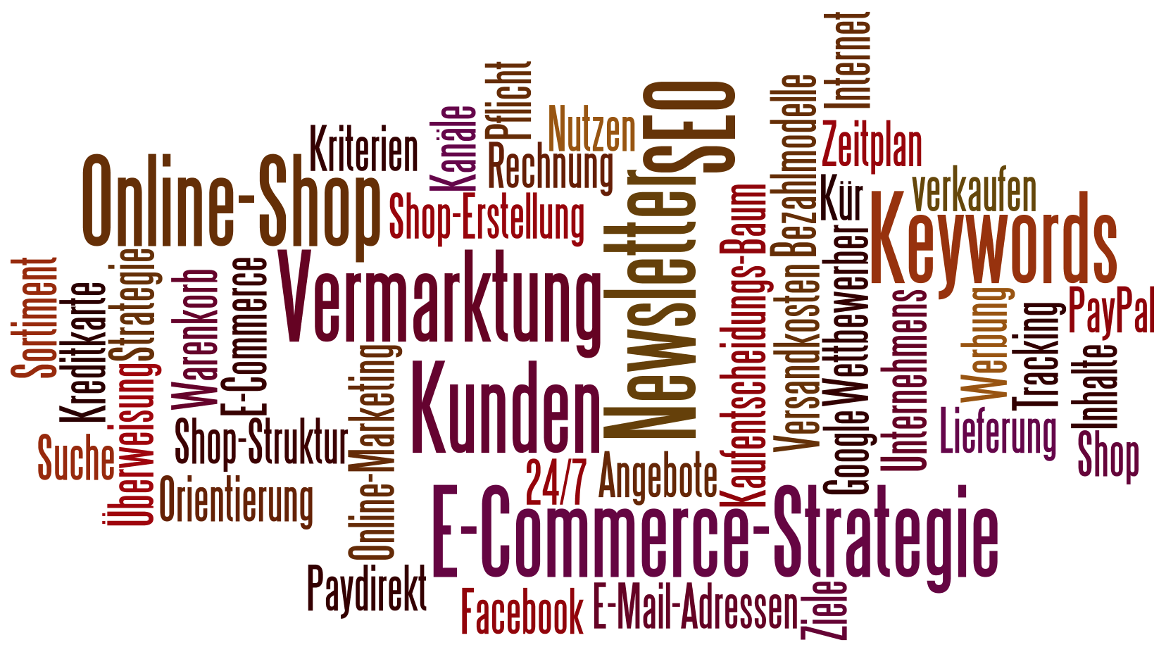 WordCloud E-Commerce Strategie